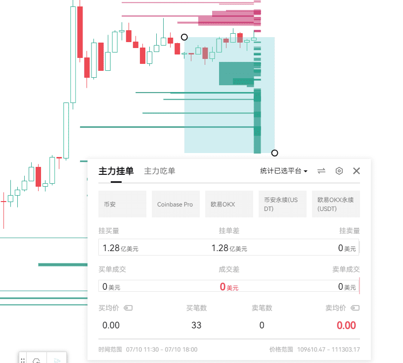 BTC博弈加剧，AiCoin多账户下单升级助你“快准狠”抓主力节奏_aicoin_图2