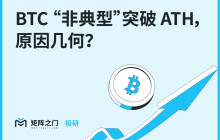 Matrixport Research: BTC's "atypical" breakthrough of ATH, what are the reasons?