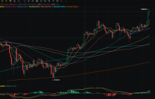 7.12 The big pie has yet to break through 120,000. Pectra upgrade stimulates a surge in ETH staking, consolidating validators and reducing costs.