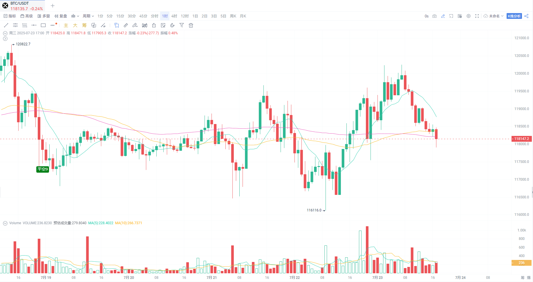比特币牛市尚未到来？Jan3 CEO 预测一年内价格或达50万至100万美元_aicoin_图1