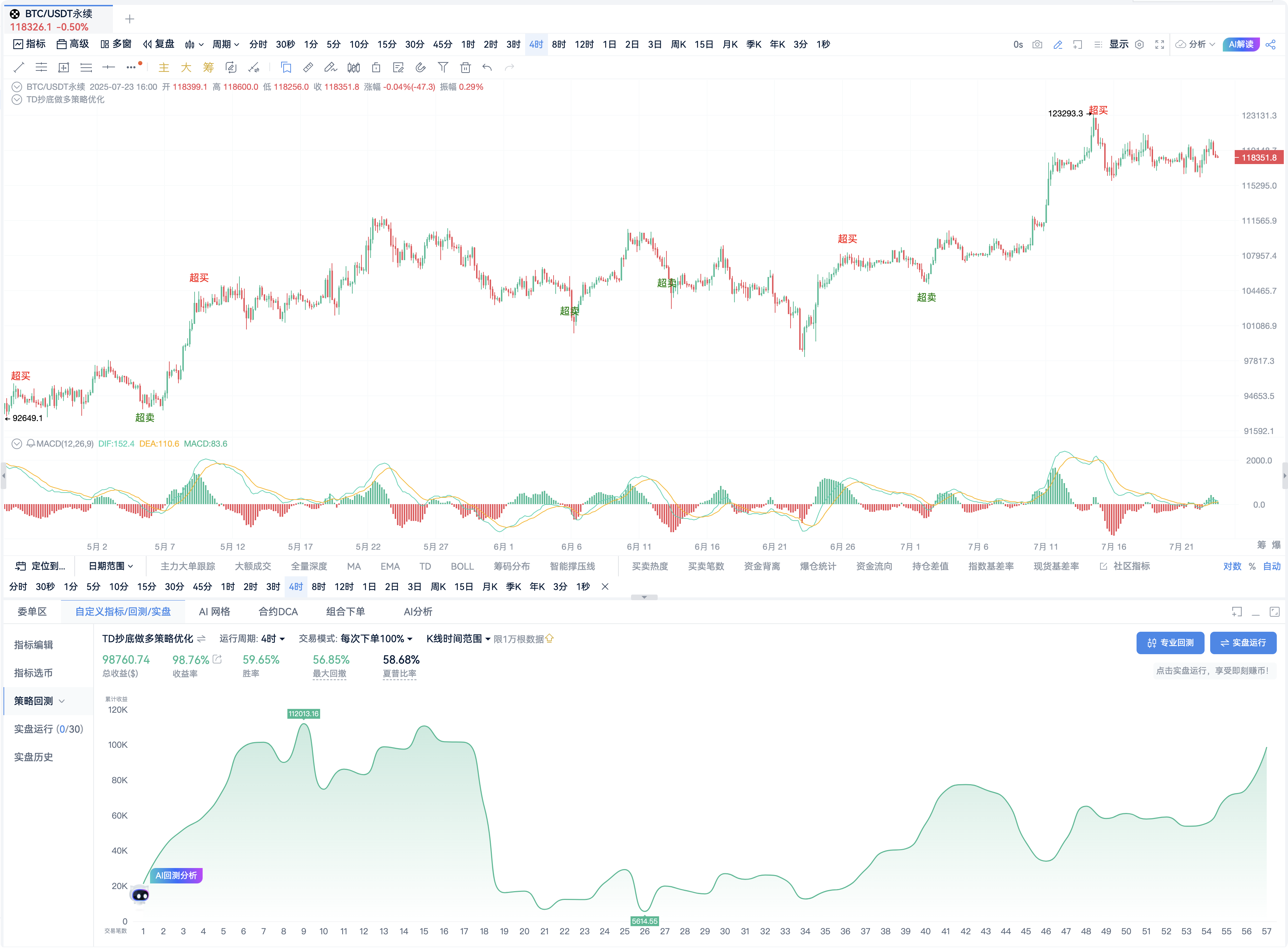自定义指标· TD指标策略· TD9抄底做多_aicoin_图2
