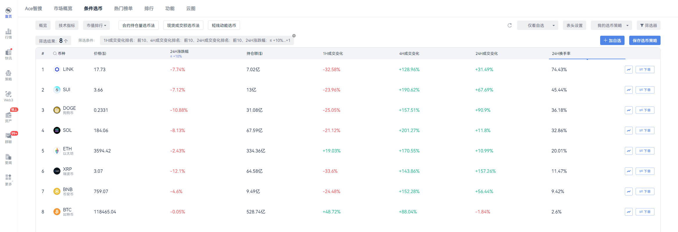 除ETH之外，有哪些主流币值得关注？_aicoin_图2