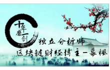 幕枫看趋势：7.24晚间比特币/以太坊行情解析附操作建议