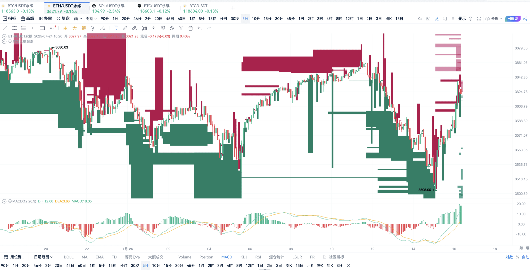 稳定币法案引爆ETH行情!主力大单盯盘指南+三大福利放送!_aicoin_图7 稳定币法案引爆ETH行情!主力大单盯盘指南+三大福利放送!_aicoin_图7