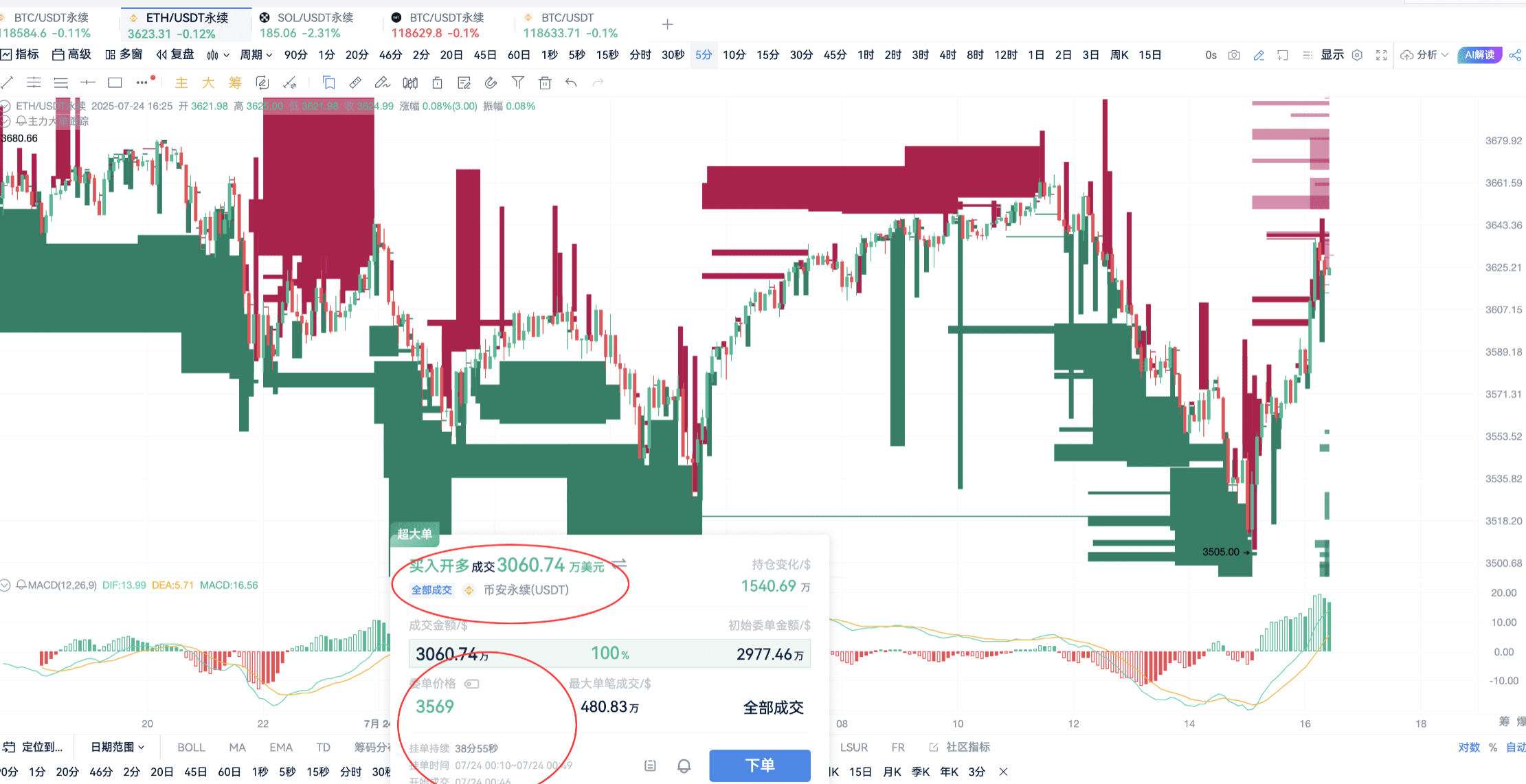 稳定币法案引爆ETH行情!主力大单盯盘指南+三大福利放送!_aicoin_图6 稳定币法案引爆ETH行情!主力大单盯盘指南+三大福利放送!_aicoin_图6