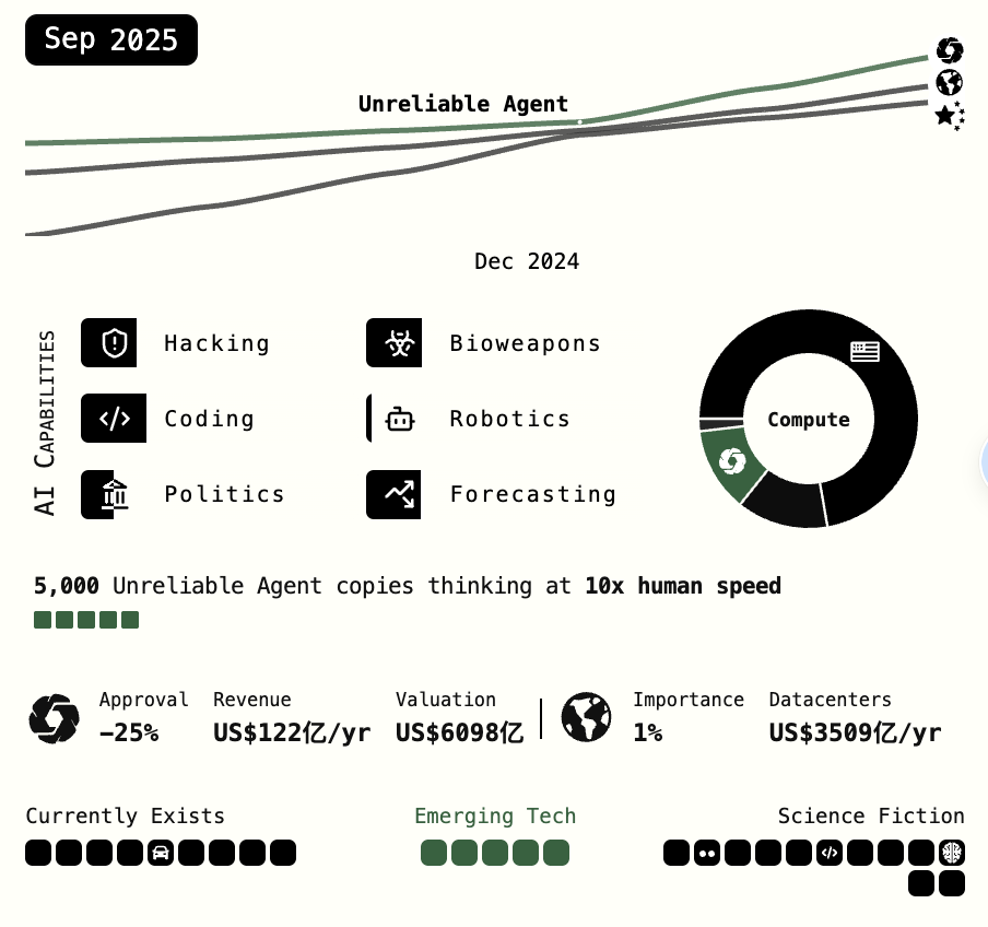 OKX Ventures Research Report: Insights into Agentic Commerce, Architecture, Trends, and Implementation Path_aicoin_Image 2