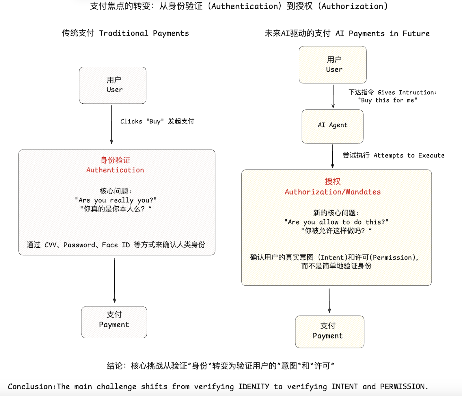 OKX Ventures Research Report: Insights into Agentic Commerce, Architecture, Trends, and Implementation Path_aicoin_Image 8