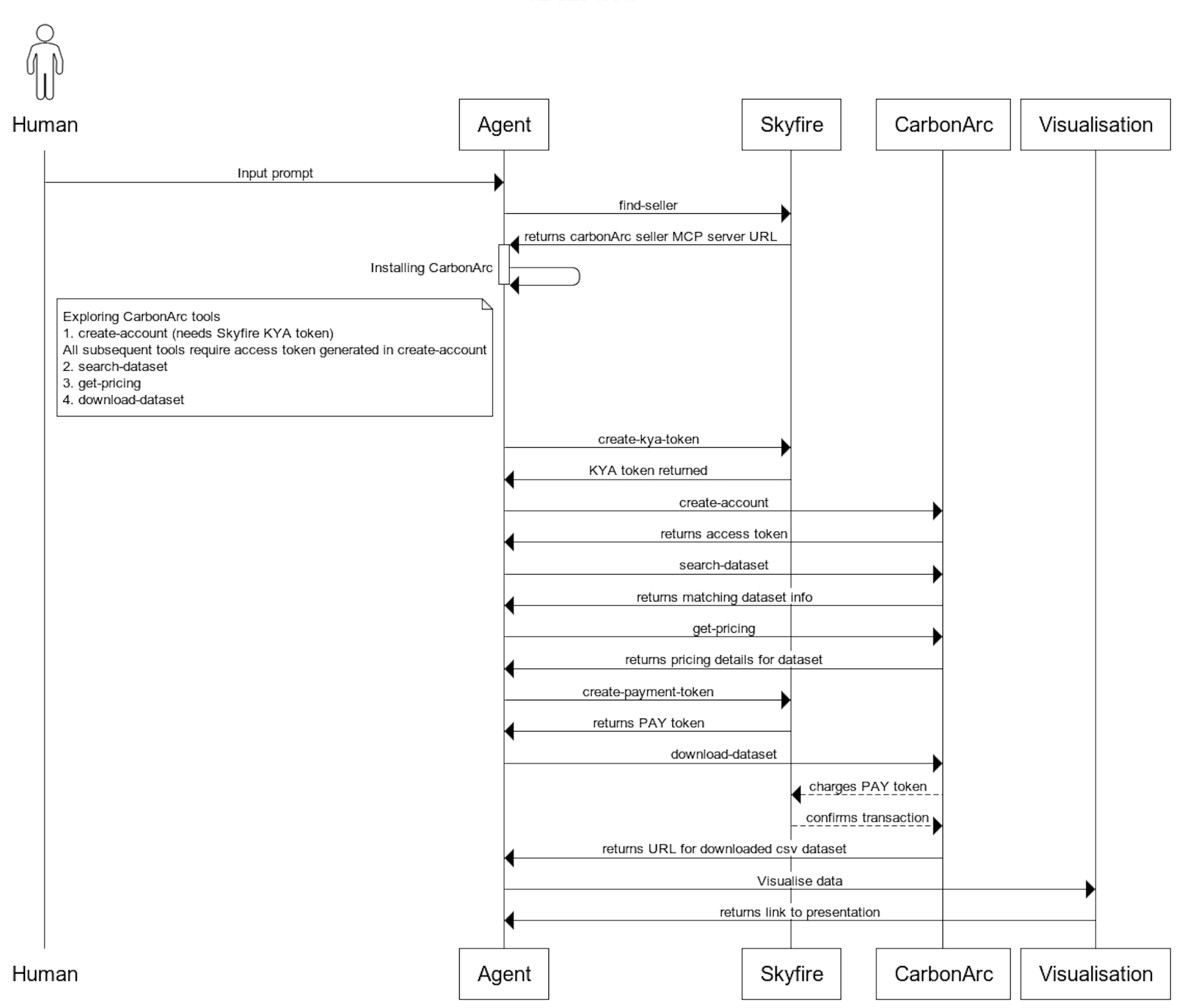 OKX Ventures Research Report: A Panorama of Agentic Commerce, Architecture, Trends, and Implementation Paths_aicoin_Figure 12