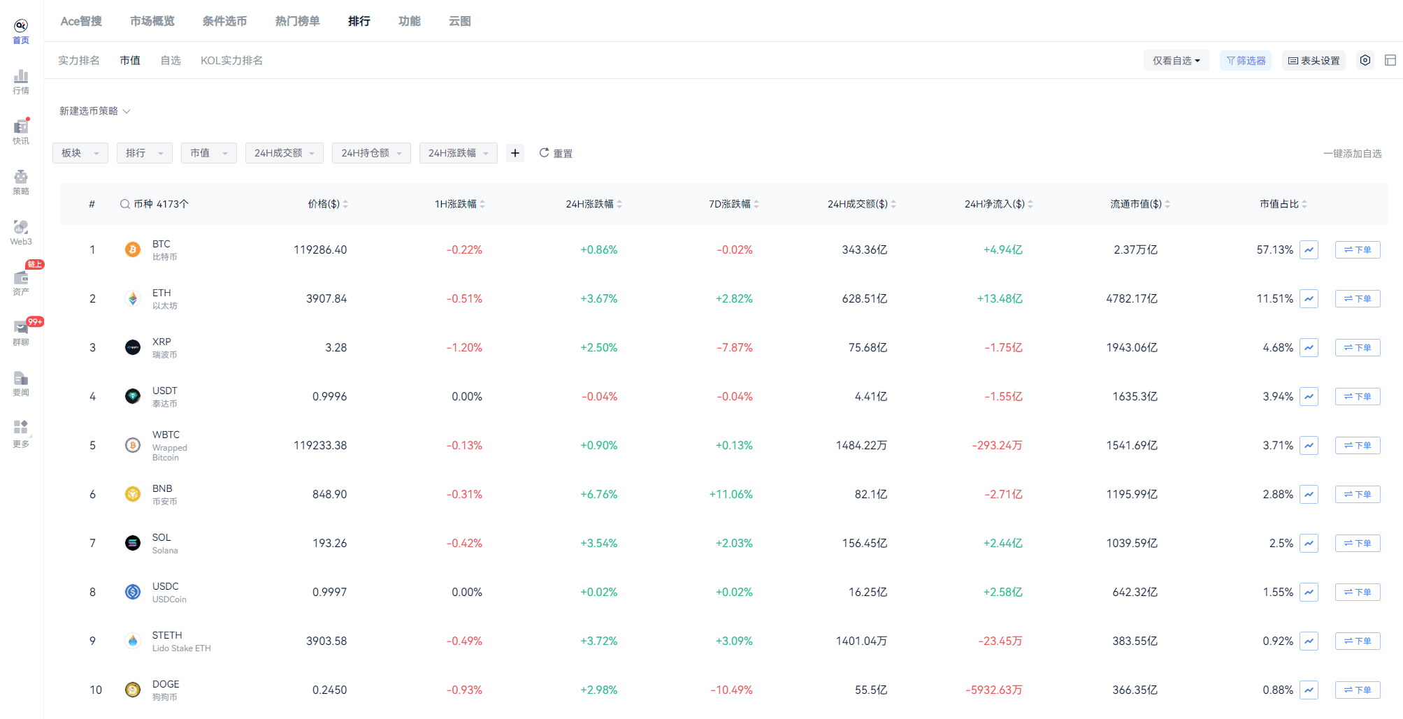 BNB New High, $1,000 Target Sparks Discussion_aicoin_Image1