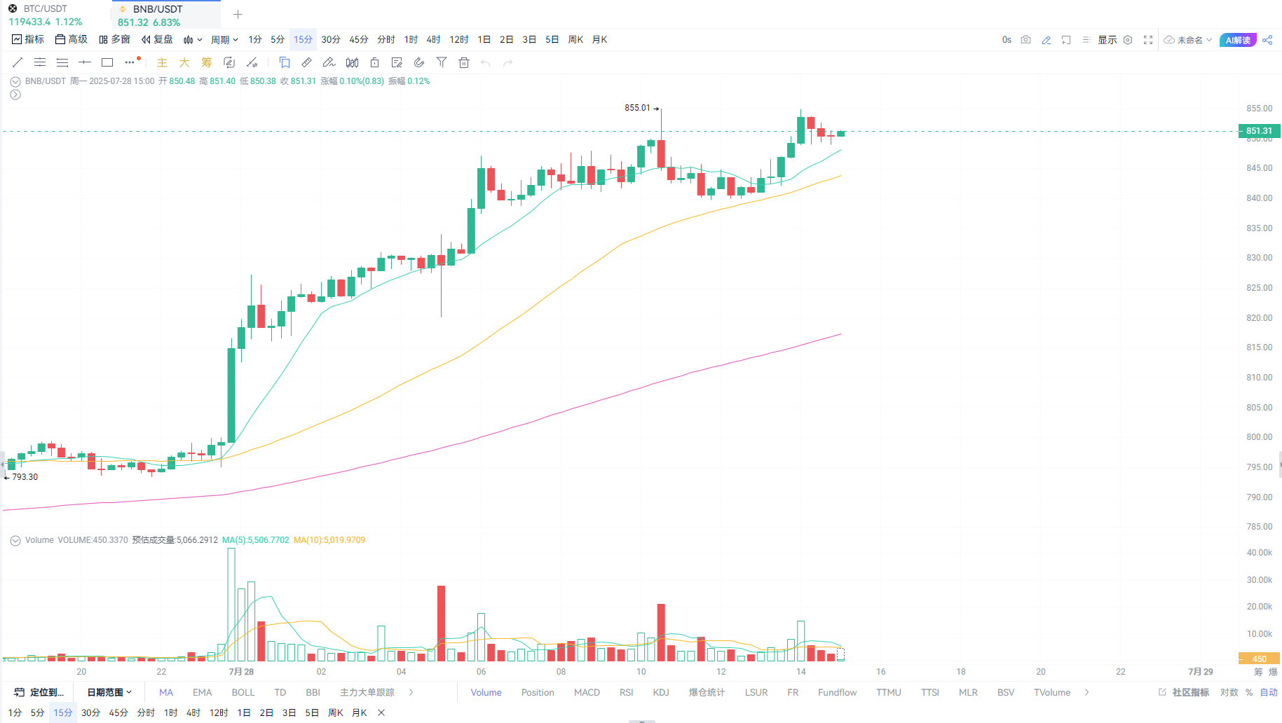 BNB New High, $1,000 Target Sparks Discussion_aicoin_Image3