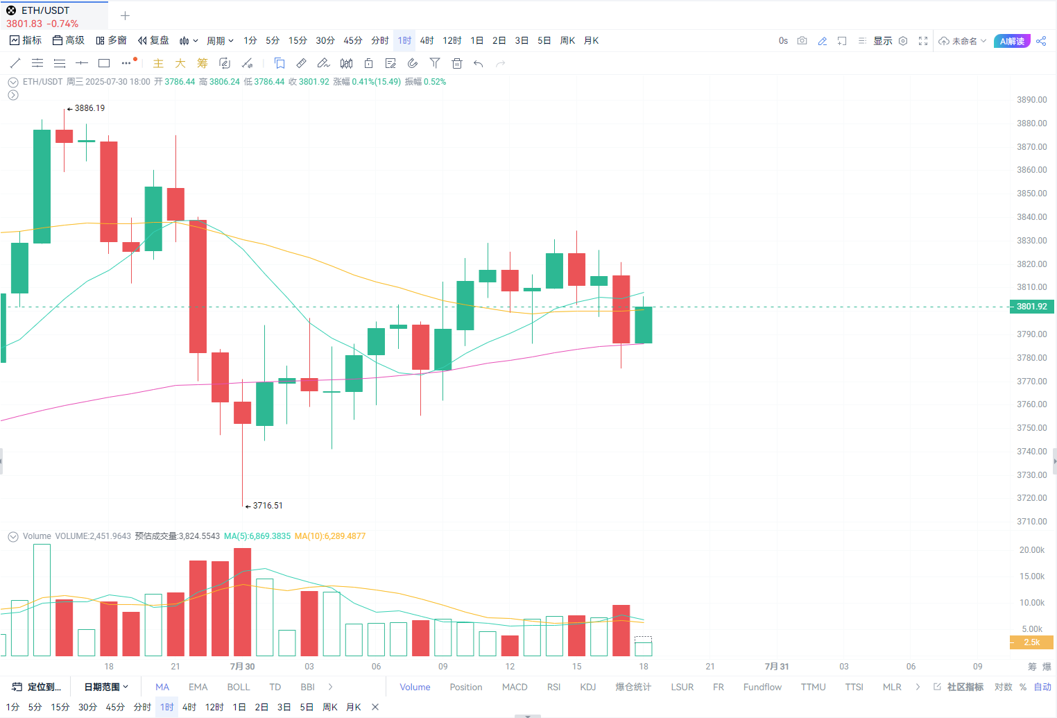 Ethereum's 10th Anniversary: A Decade Journey of Smart Contracts and a New Chapter in Blockchain_aicoin_Image1