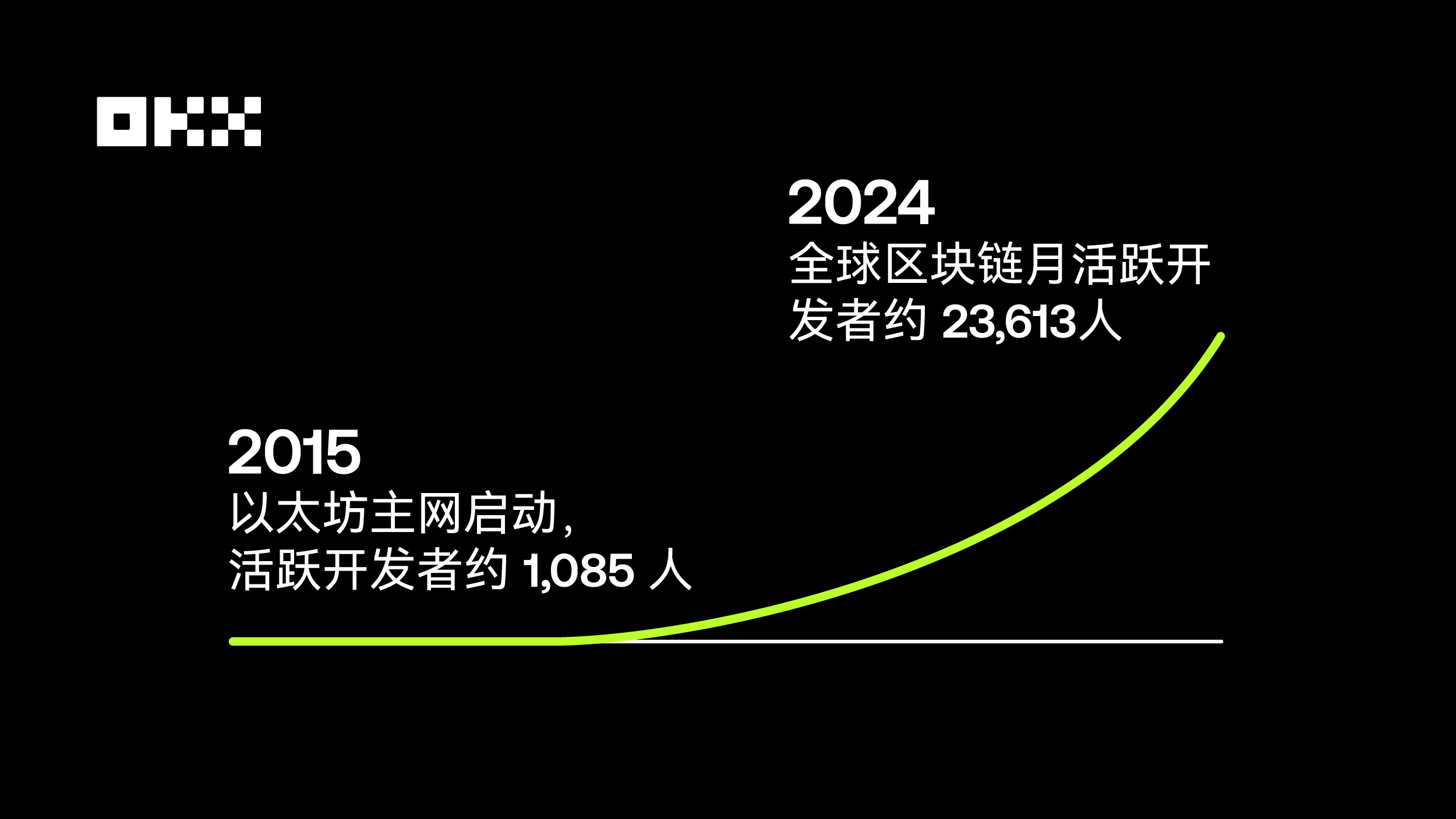 OKX 致敬 ETH 10周年：我们持续建设的七个理由_aicoin_图2