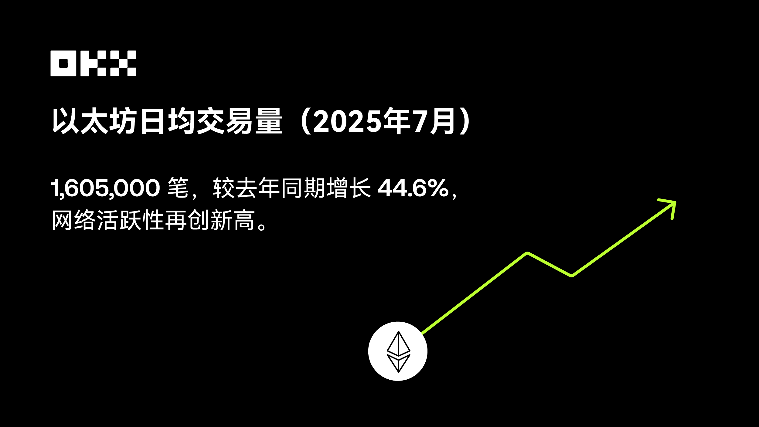 OKX 致敬 ETH 10周年：我们持续建设的七个理由_aicoin_图3