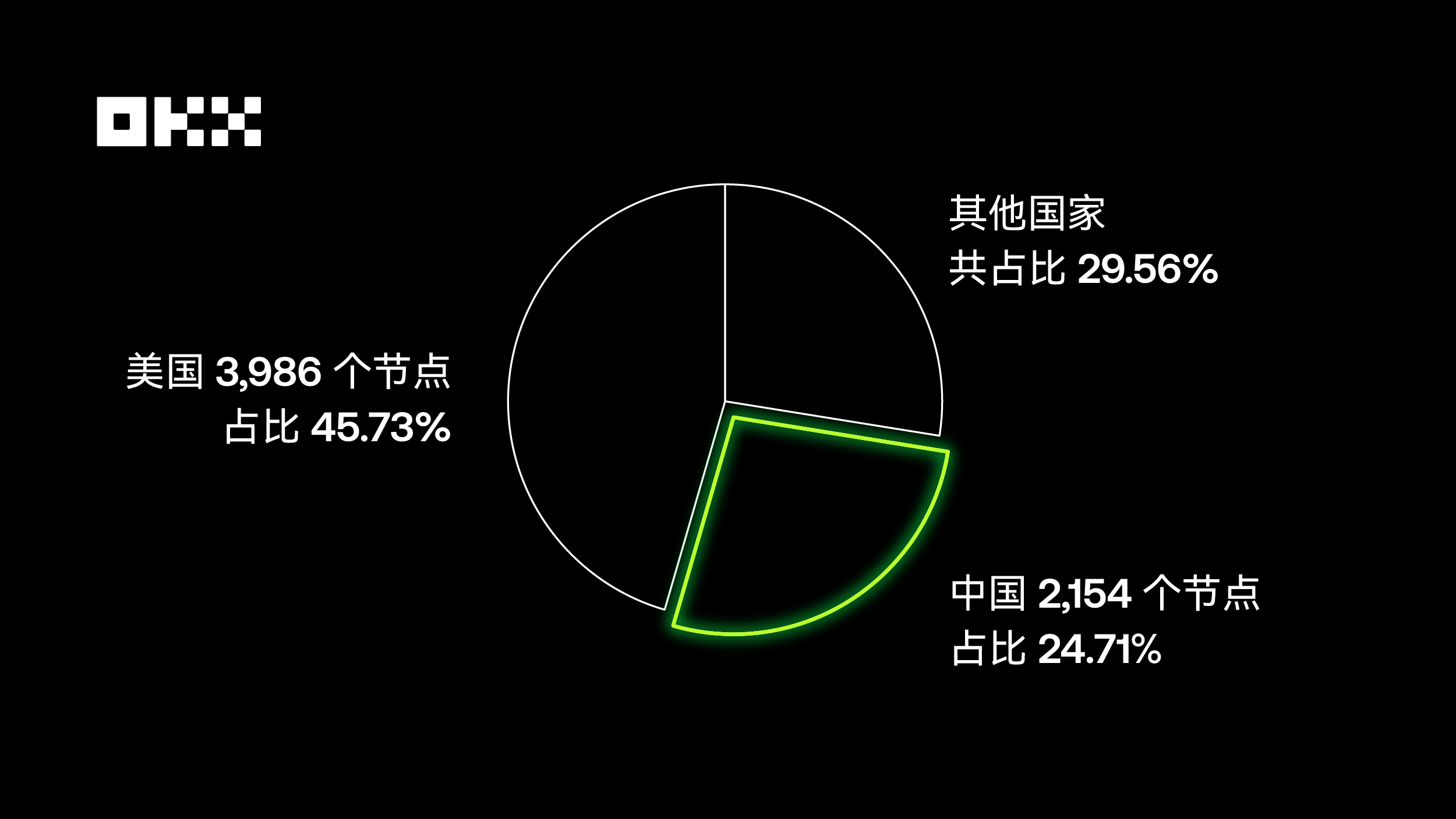 OKX 致敬 ETH 10周年：我们持续建设的七个理由_aicoin_图5