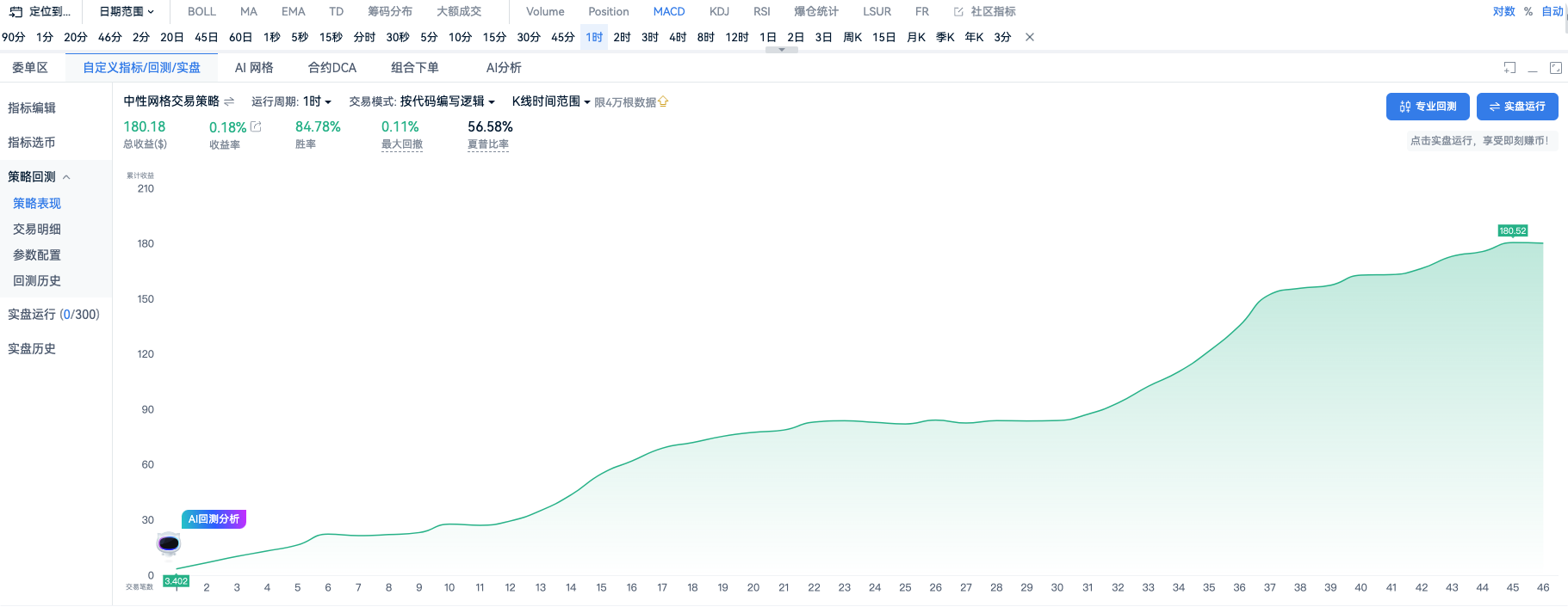 自定义指标·中性网格策略·低买高卖_aicoin_图4