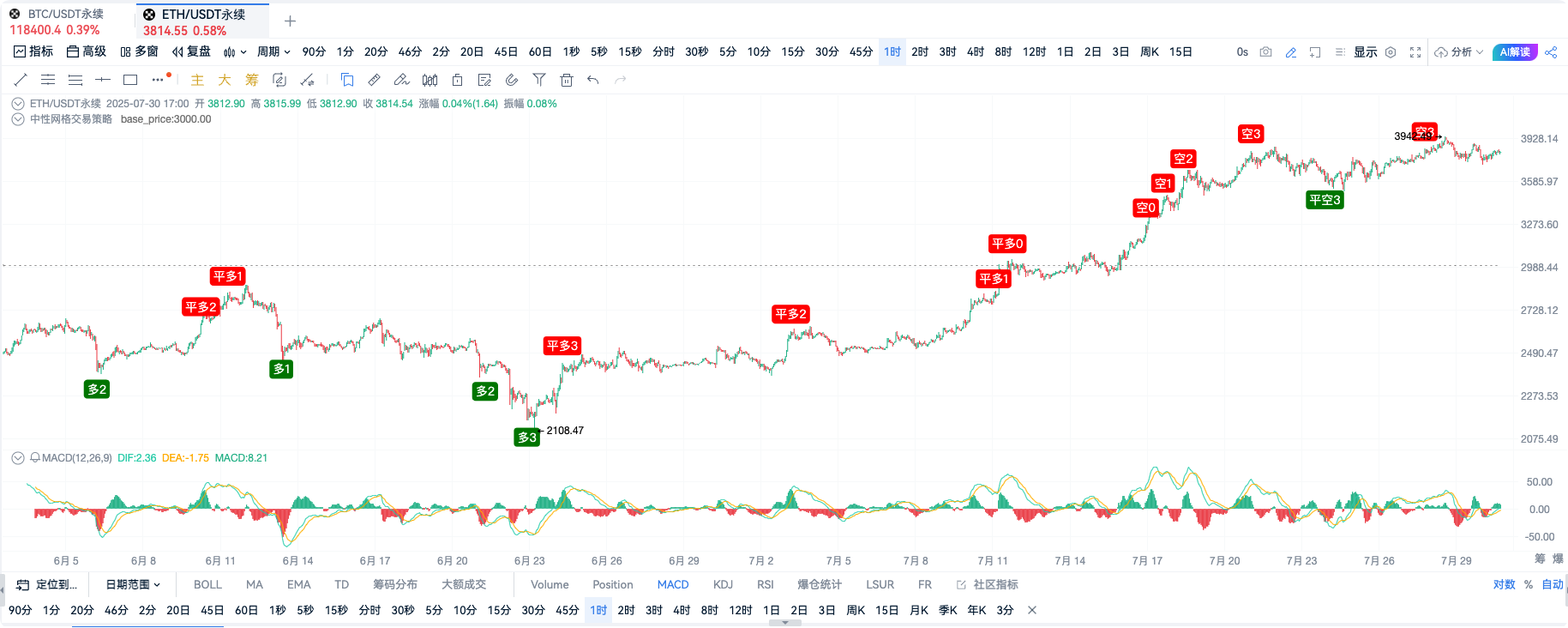 自定义指标·中性网格策略·低买高卖_aicoin_图5