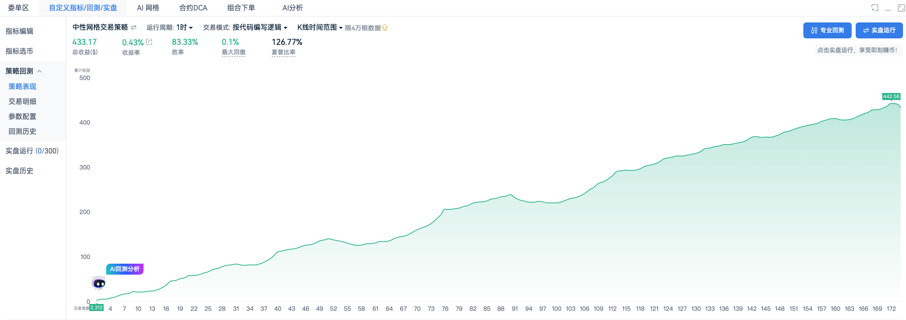 自定义指标·中性网格策略·低买高卖_aicoin_图6