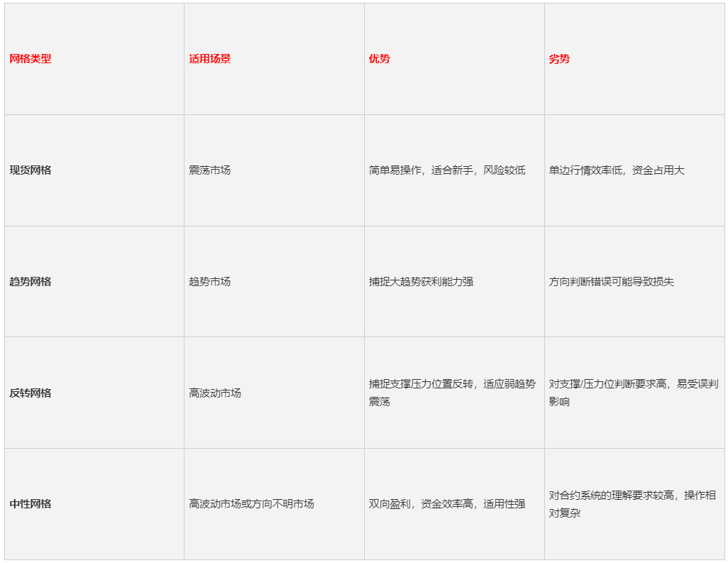自定义指标·中性网格策略·低买高卖_aicoin_图2
