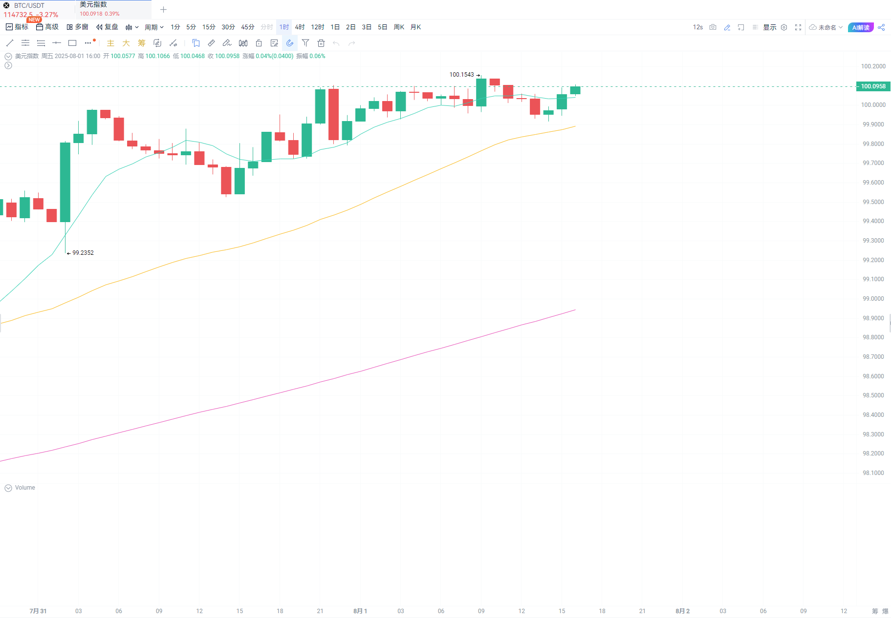 美联储7月决议分歧加剧，非农数据与比特币走势备受关注_aicoin_图1