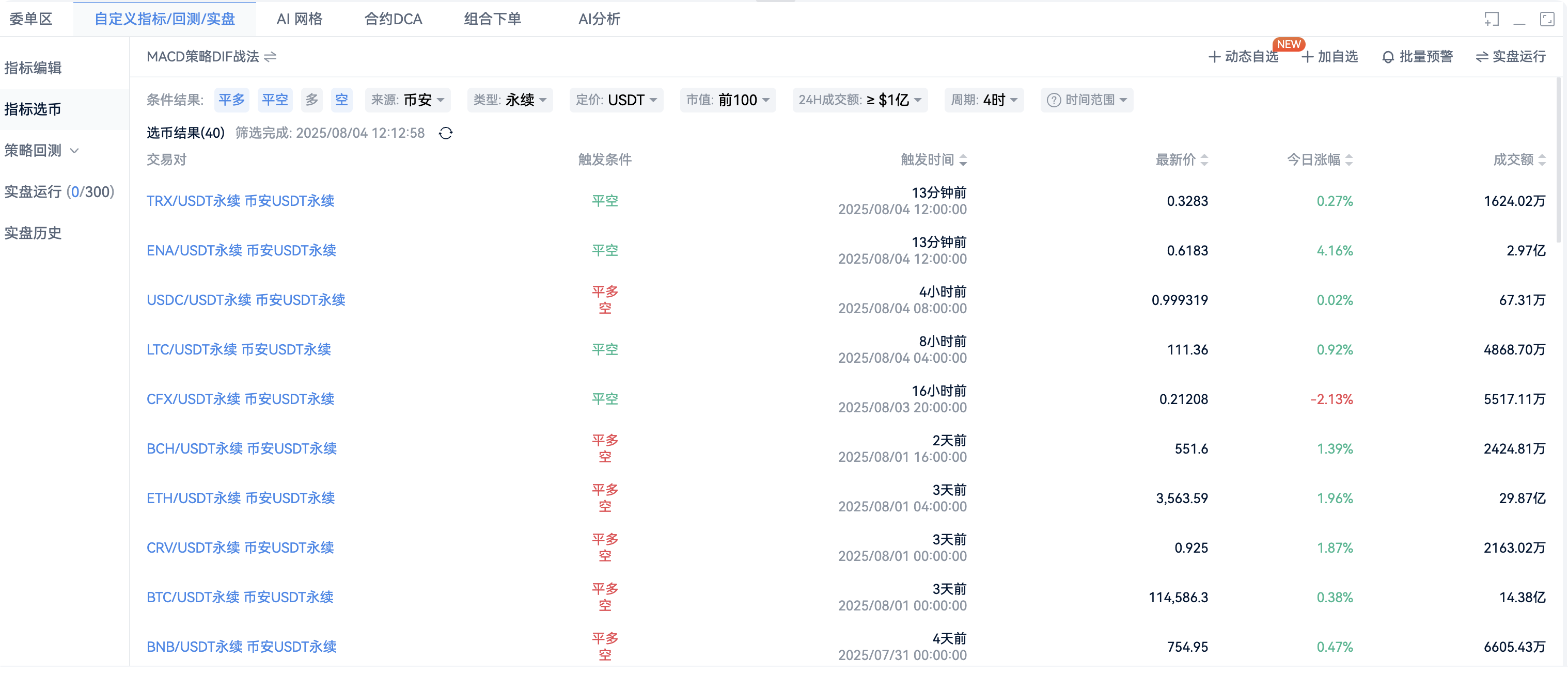 自定义指标·MACD策略·DIF穿越零轴_aicoin_图2