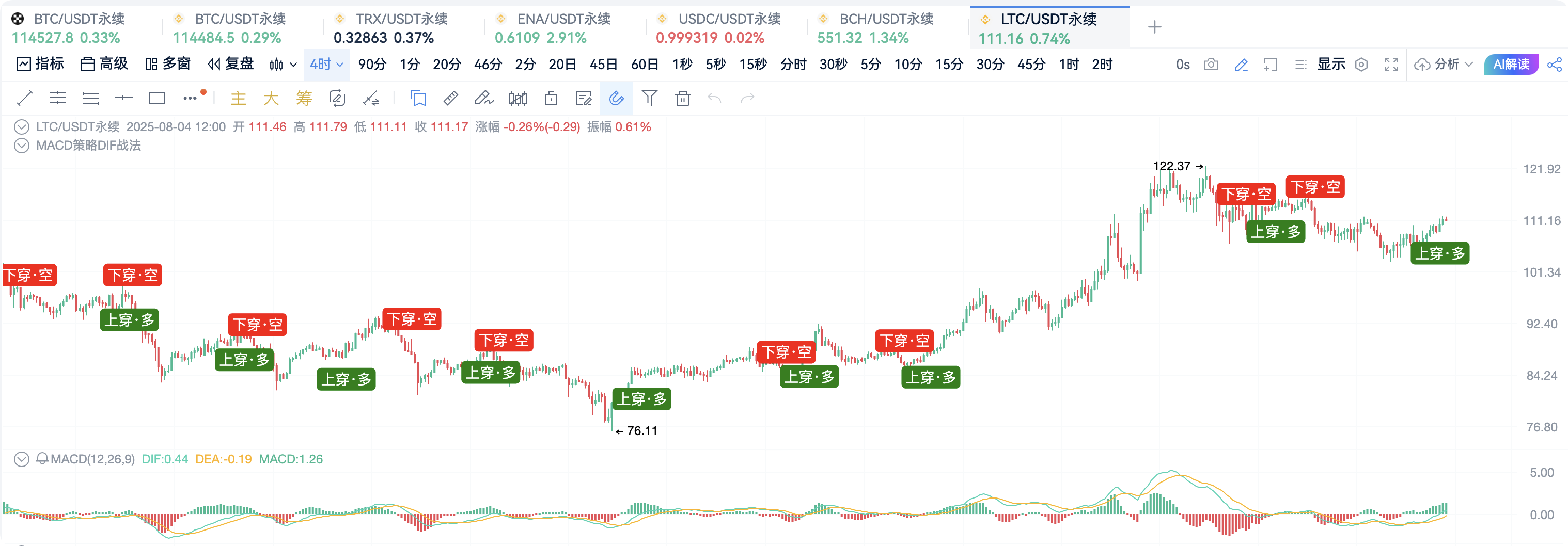 自定义指标·MACD策略·DIF穿越零轴_aicoin_图5