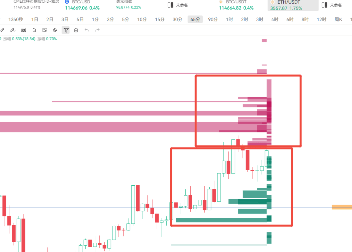 3 招教你提前埋伏下一个强势币！（附独家福利）_aicoin_图5