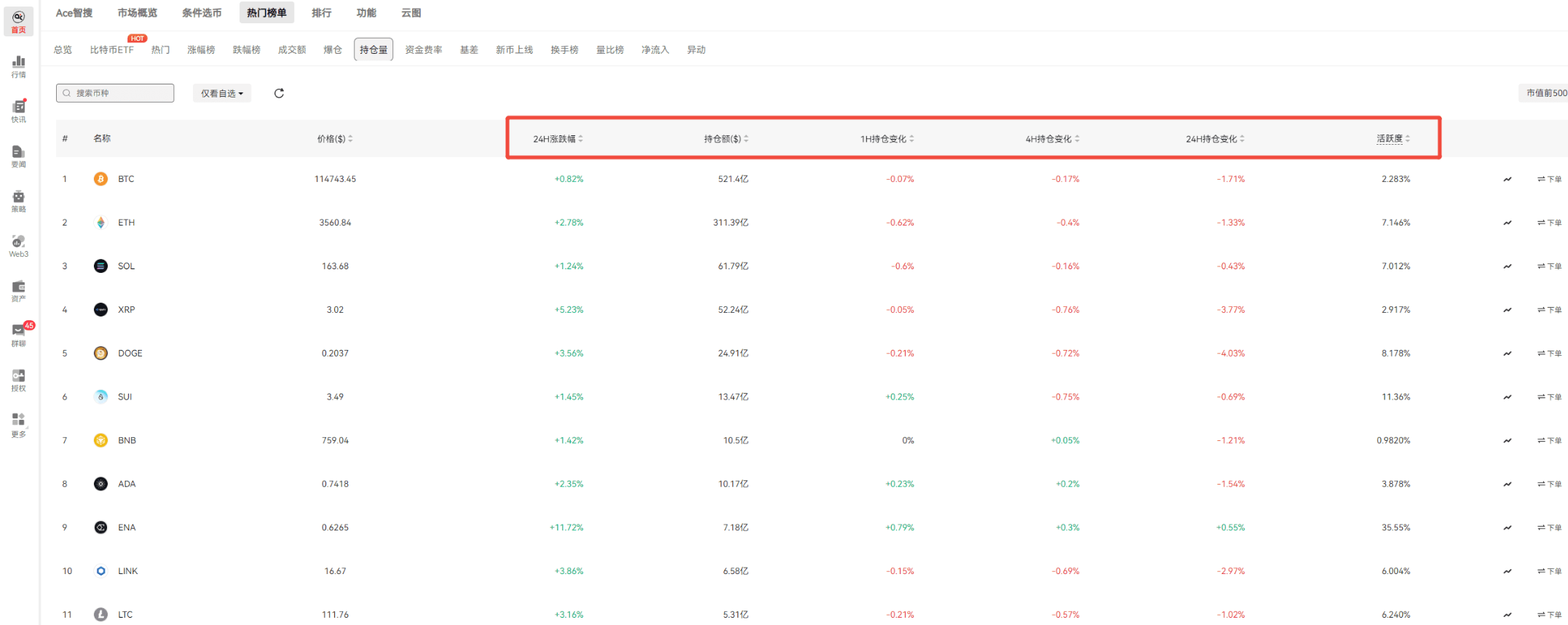 3 招教你提前埋伏下一个强势币！（附独家福利）_aicoin_图6