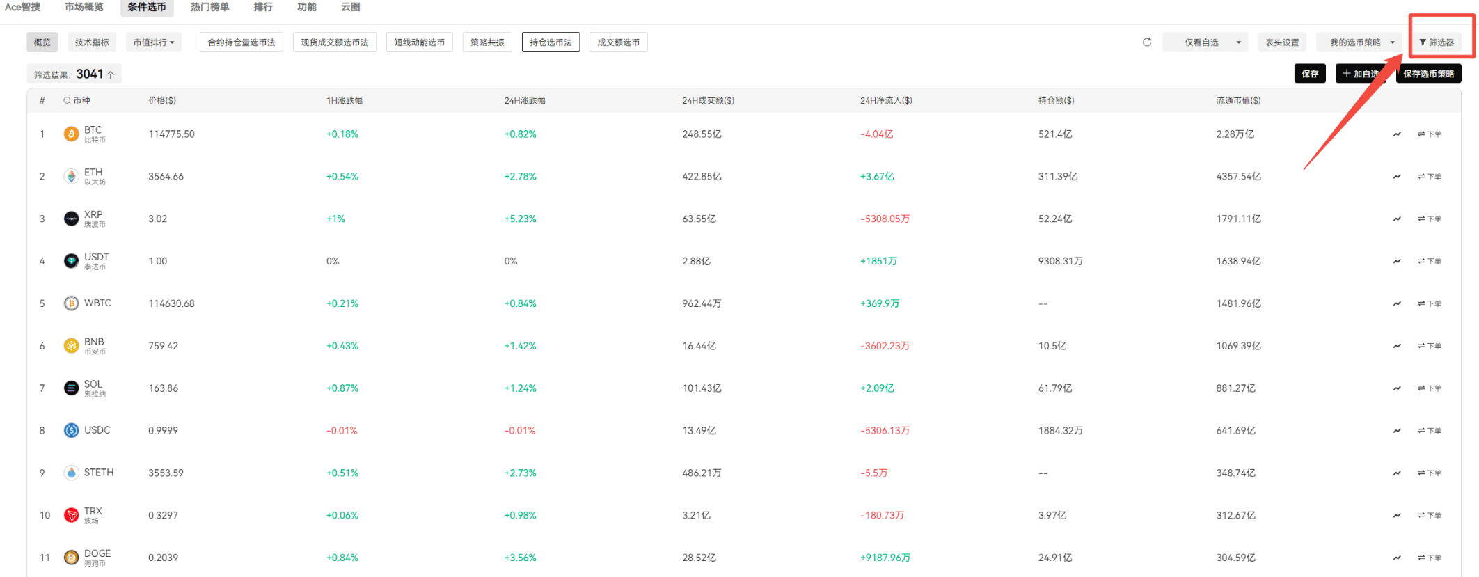 3 招教你提前埋伏下一个强势币！（附独家福利）_aicoin_图8