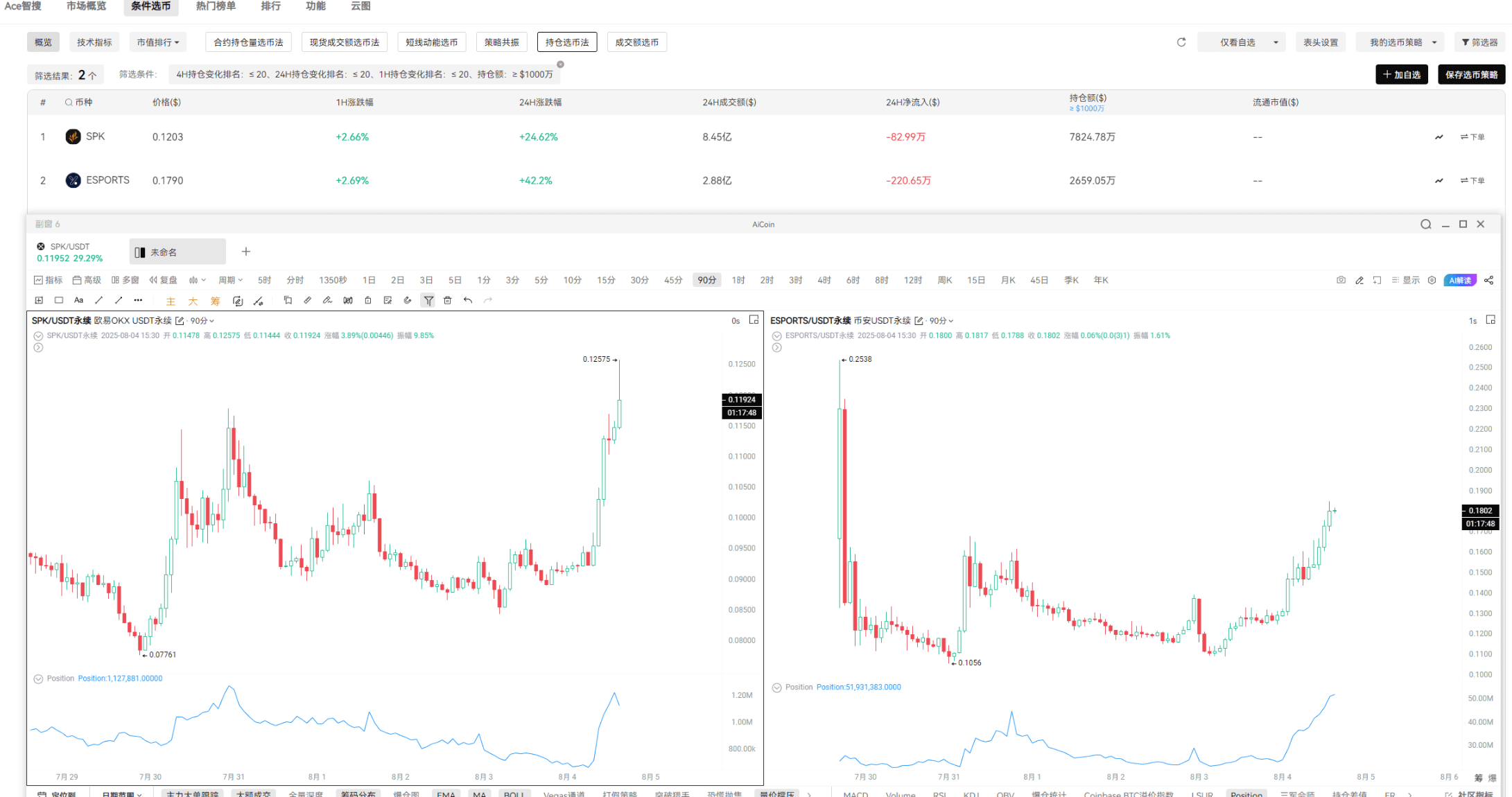 3 招教你提前埋伏下一个强势币！（附独家福利）_aicoin_图12