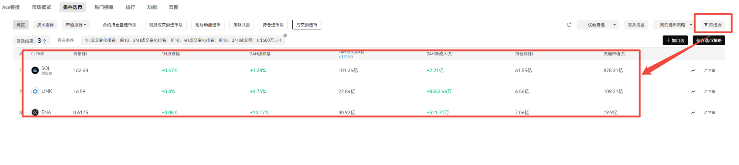 3 招教你提前埋伏下一个强势币！（附独家福利）_aicoin_图13