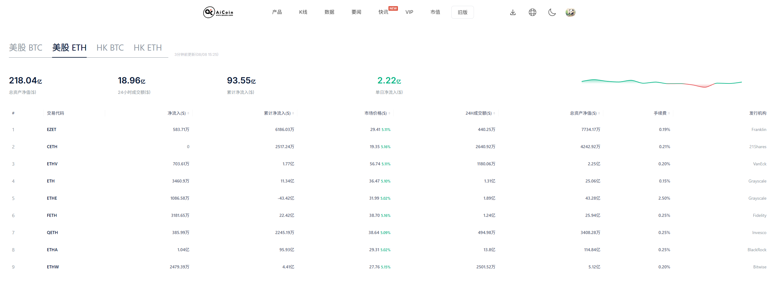 Vitalik Buterin支持以太坊资产储备公司_aicoin_图1