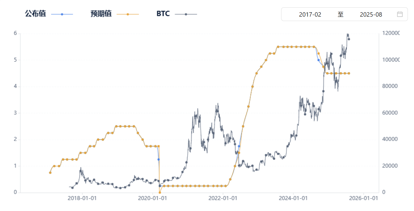 Bitcoin's market cap surpasses Amazon, potentially triggering a global asset reshuffle_aicoin_image3
