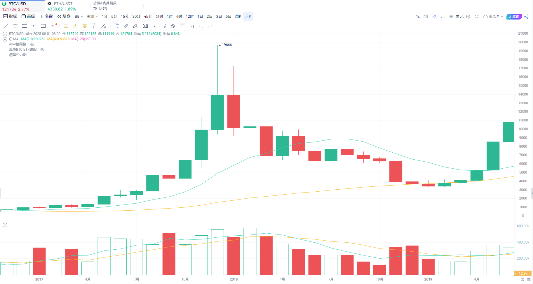 Bitcoin's market cap surpasses Amazon, potentially triggering a global asset reshuffle_aicoin_image4