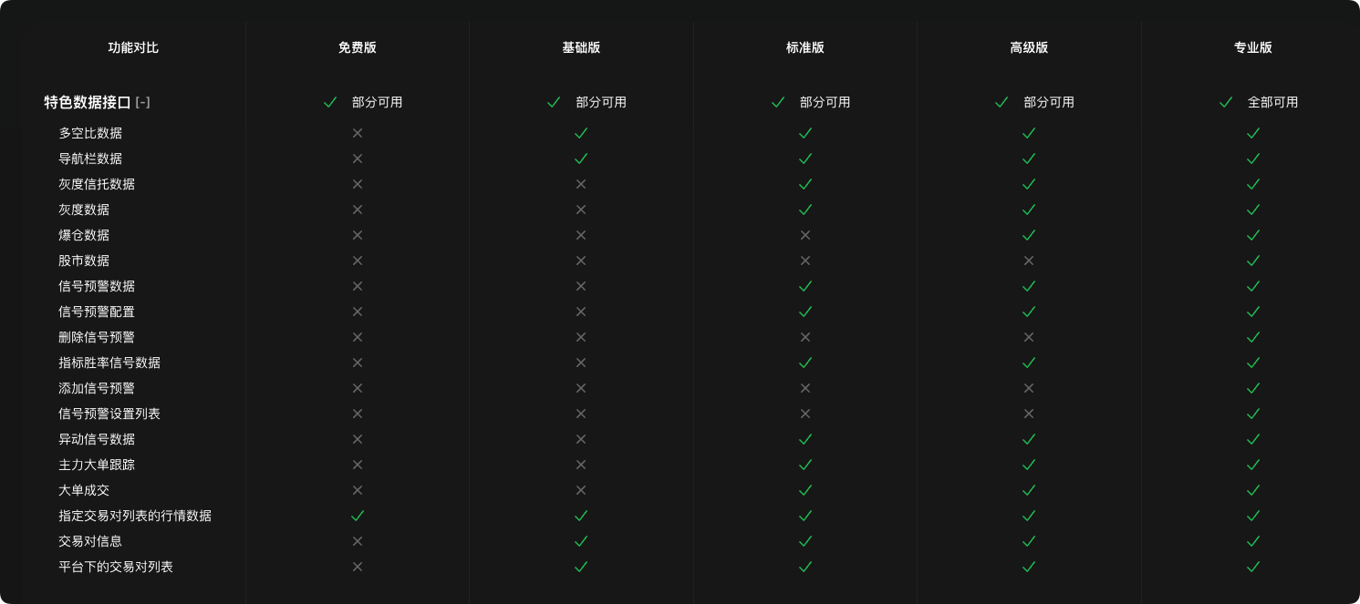 AiCoin开放数据API，加速你的Web3投资和业务_aicoin_图2