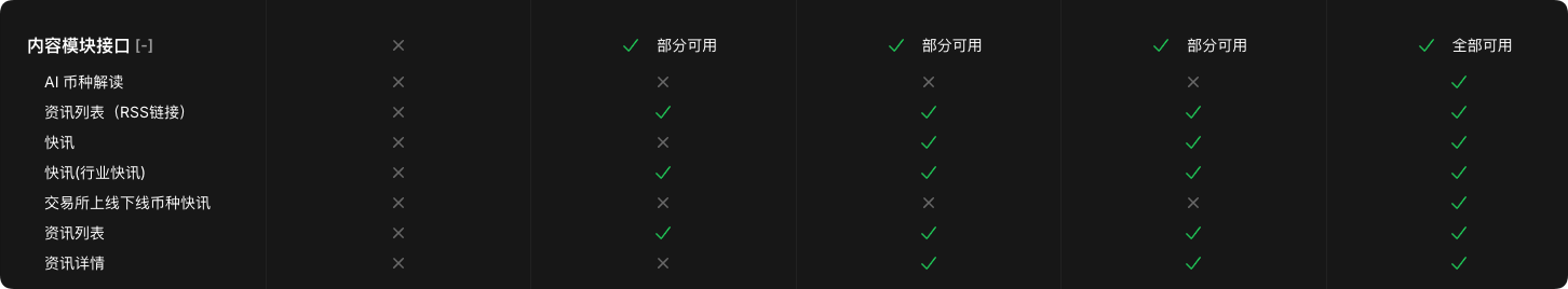 AiCoin开放数据API，加速你的Web3投资和业务_aicoin_图4