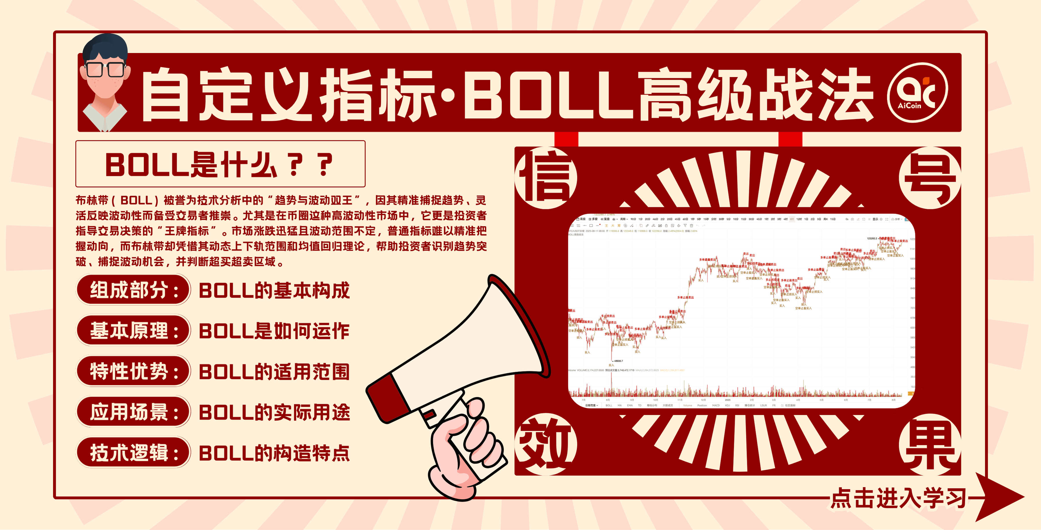 自定义指标·BOLL高级战法_aicoin_图1