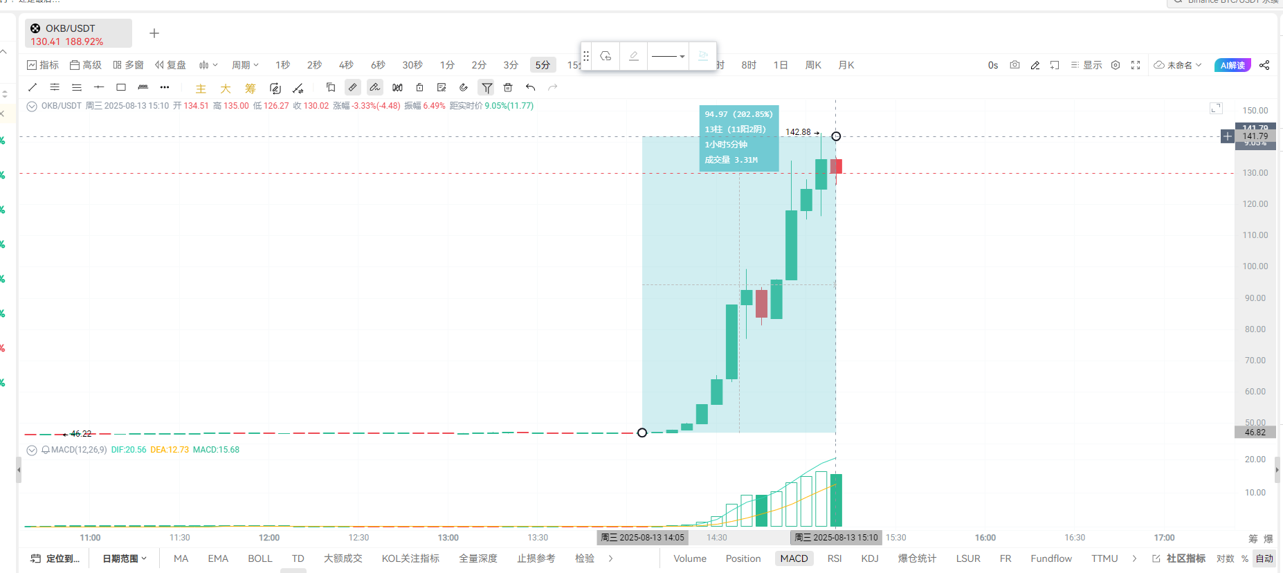 OKB史诗级销毁：6500万枚代币灰飞烟灭，X Layer升级能否成就2100万枚的新神话？_aicoin_图6