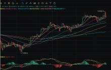 8.15大饼受到数据影响下跌，目前又再次回到了118000附近Coinbase已完成对加密期权交易平台Deribit收购