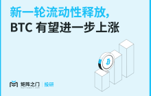 Matrixport 投研:新一轮流动性释放,BTC 有望进一步上涨