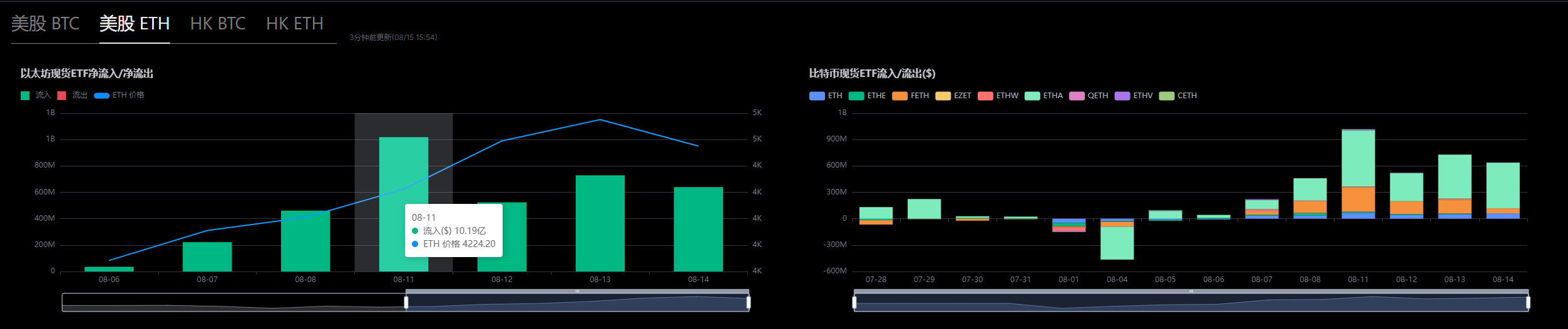 机构的“新宠”：ETH现货ETF的狂飙_aicoin_图1