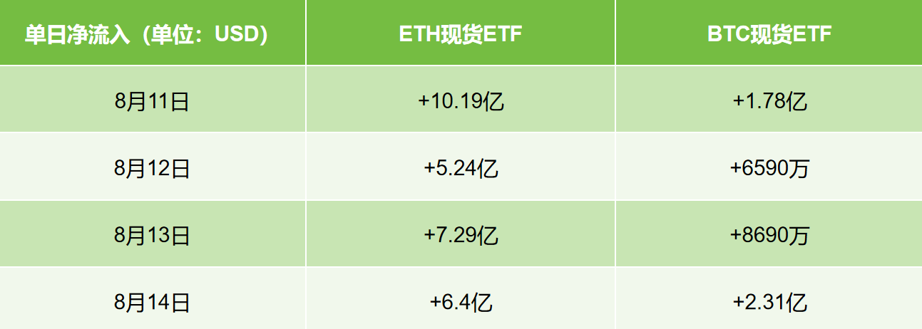 机构的“新宠”：ETH现货ETF的狂飙_aicoin_图2