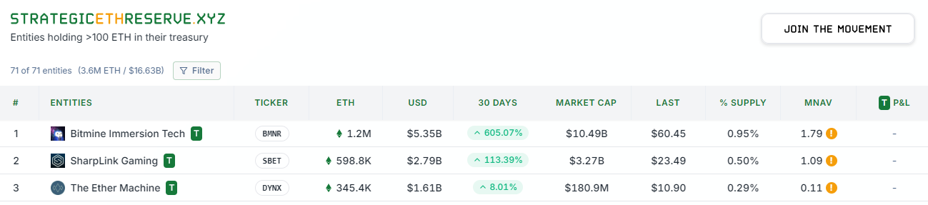 机构的“新宠”：ETH现货ETF的狂飙_aicoin_图3