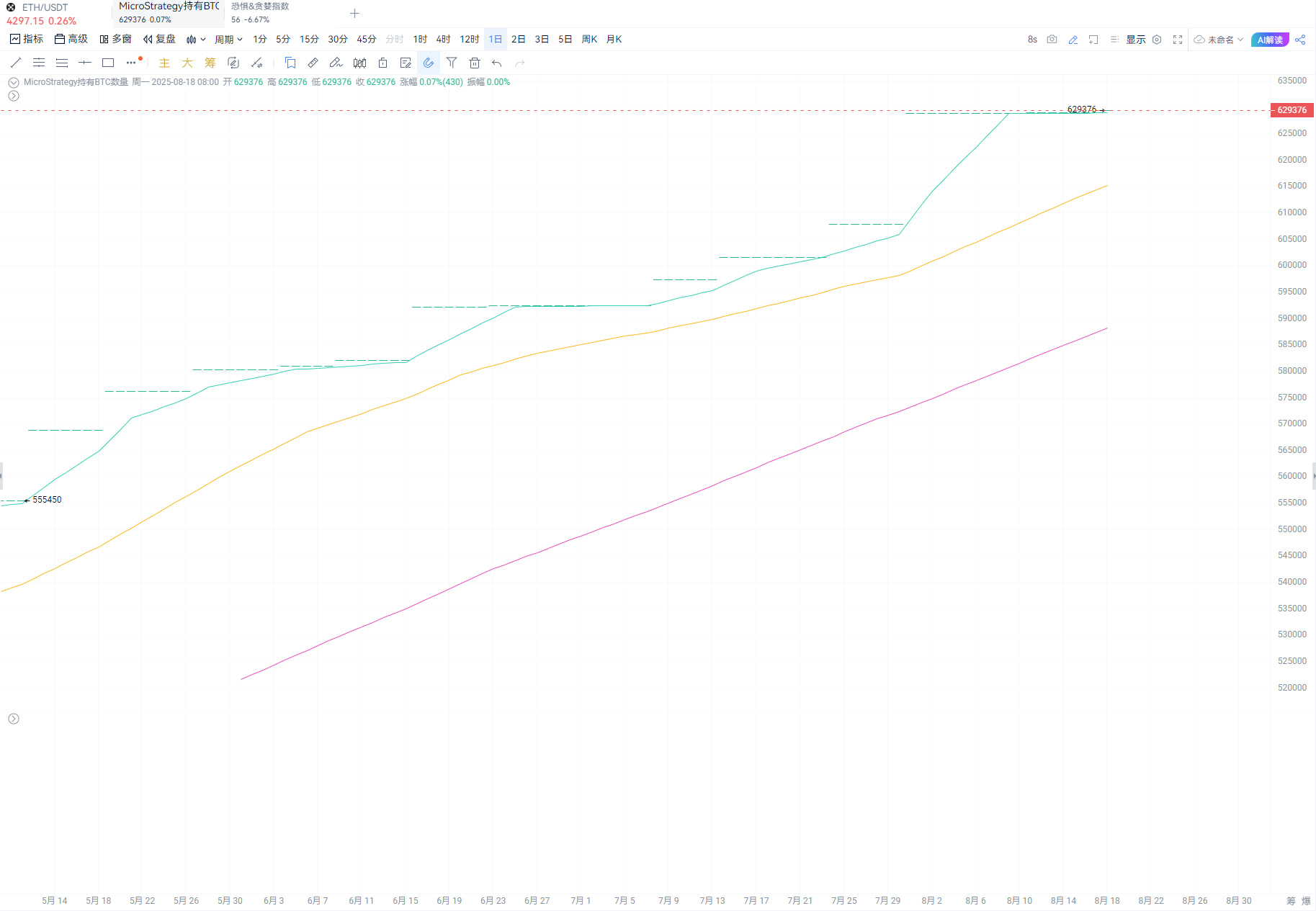 South Korea's Pension Fund's Crypto Asset Exposure Soars: A Signal of Institutional Investors Turning to Bitcoin_aicoin_Image1