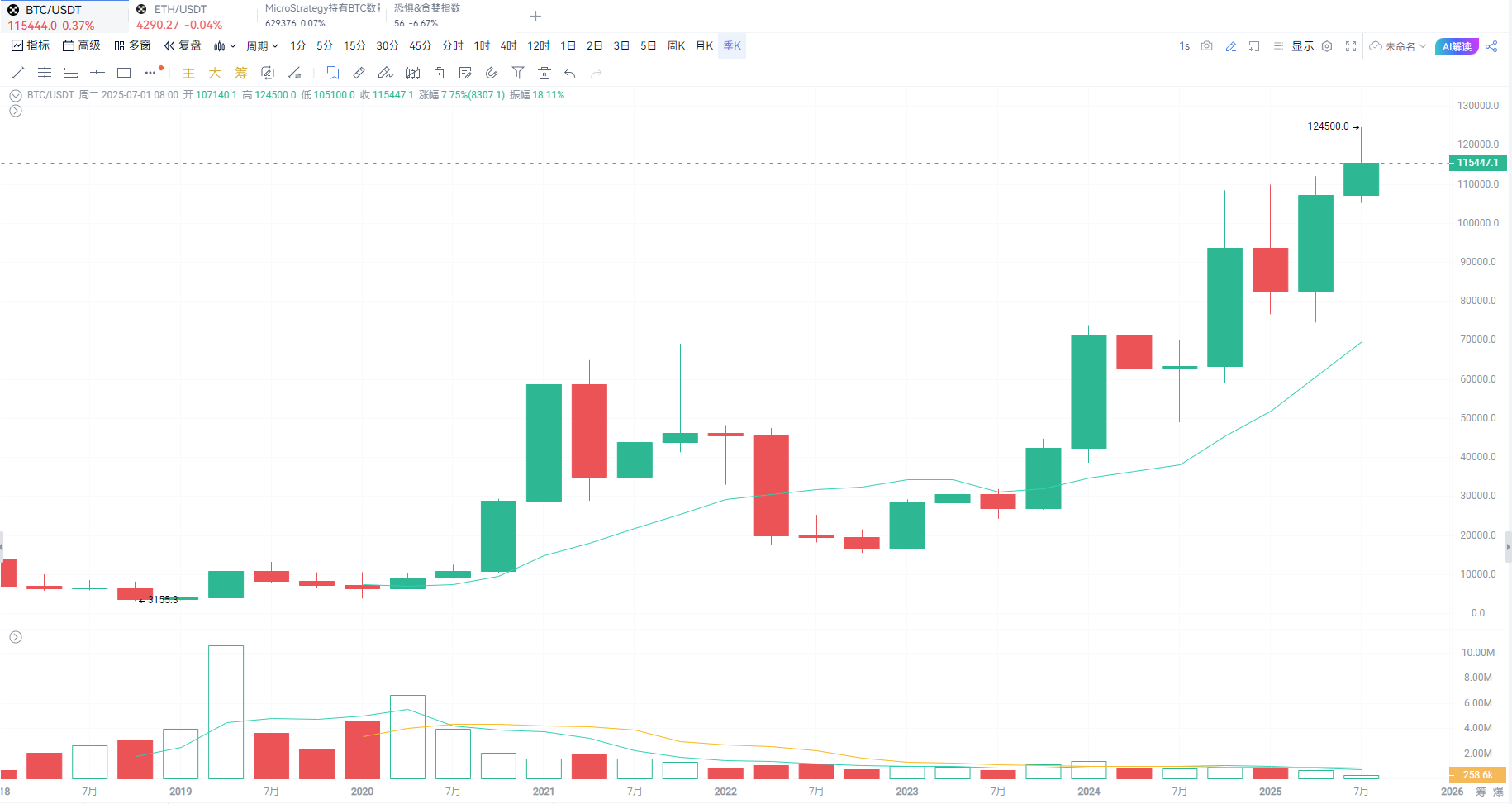 South Korea's Pension Fund's Crypto Asset Exposure Soars: A Signal of Institutional Investors Turning to Bitcoin_aicoin_Image2