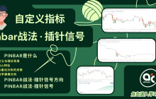 Custom Indicator · Pinbar Strategy · Insertion Signal