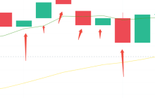 Beginner's Special: How should newcomers view K-line charts?