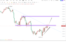 8.21 Bitcoin dips and rebounds, can the bulls gain momentum smoothly?