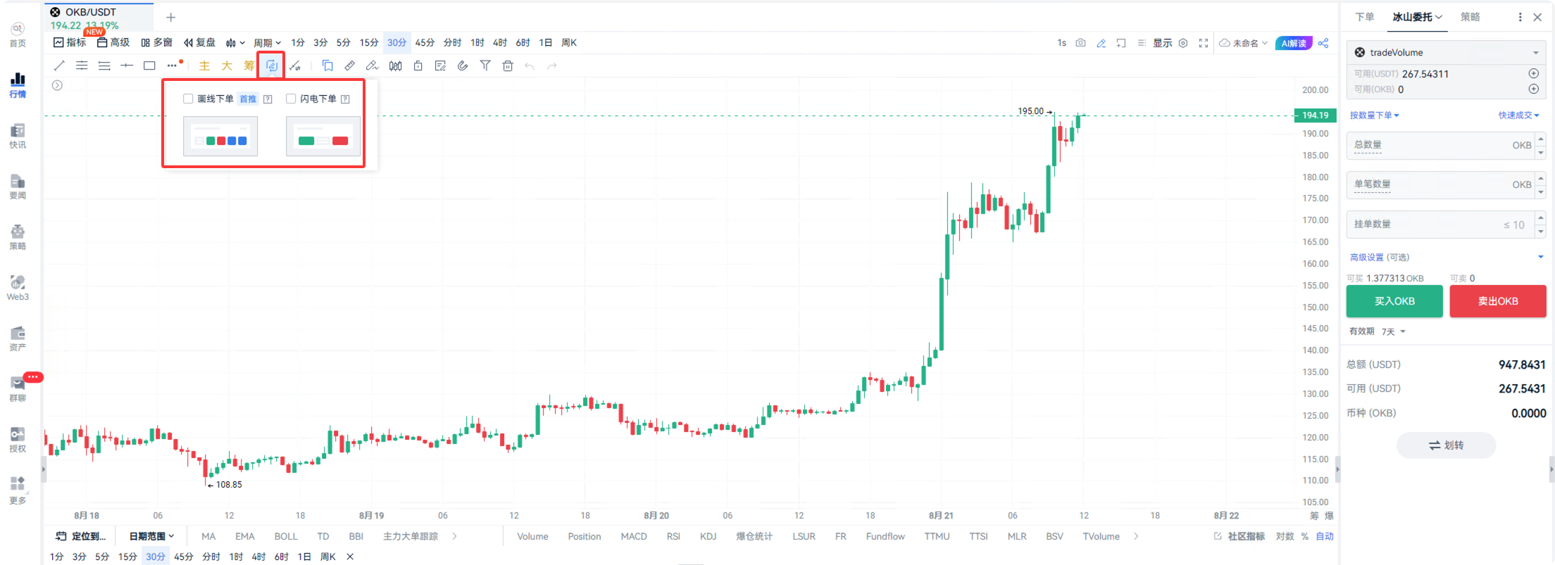 OKB 9-day surge of 4.2 times, setting a new historical high! OKX's transformation of OKB is a great success_aicoin_image7