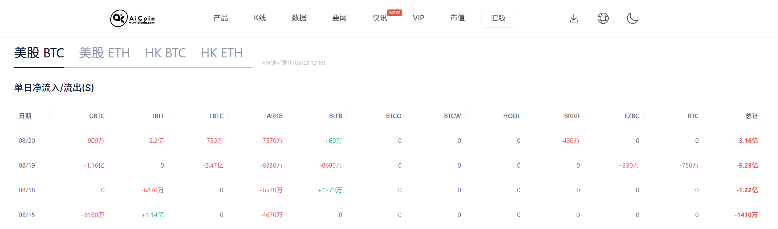 逾48亿美元加密期权明日到期：市场波动加剧，比特币与以太坊走势分化_aicoin_图1