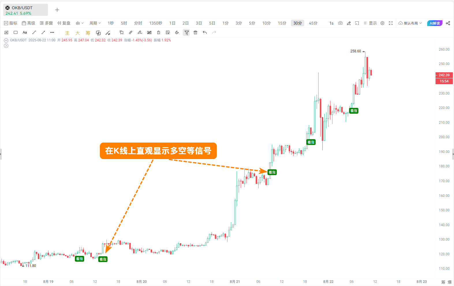 OKB飙升不等人，AiCoin帮你7×24小时盯盘+自动下单！_aicoin_图2